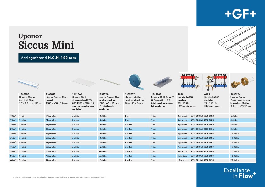 Presentatie document